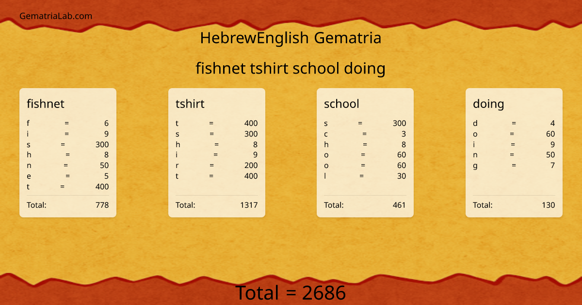 fishnet tshirt school doing in hebrewEnglish Gematria